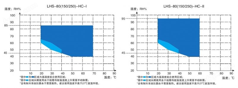 上海一恒LHS-500HC-II恒温恒湿箱