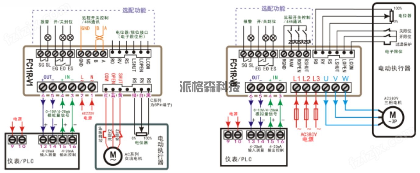 电动阀门定位控制模块 FC11R (图3)